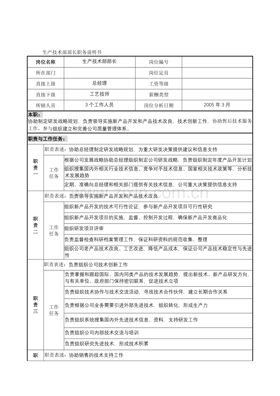 生产技术部部长职务说明书.doc_第2页