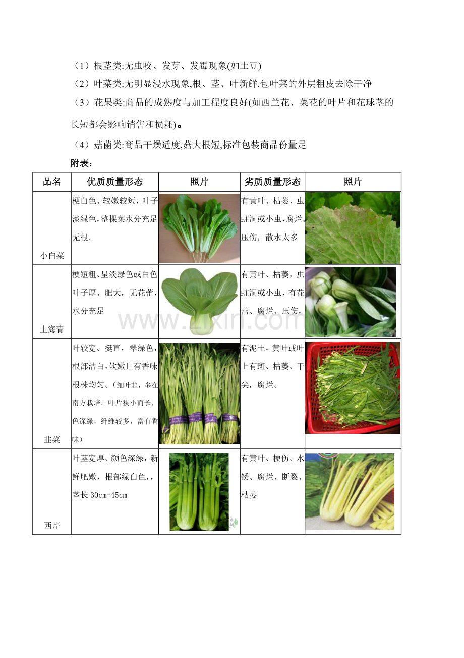 蔬菜采购验收标准及输出管理详尽版.doc_第2页