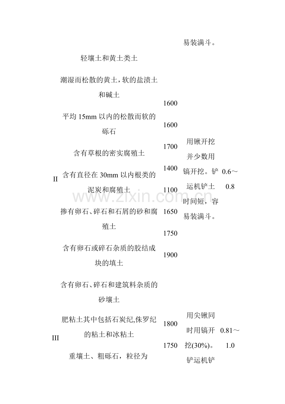 山西省造价员考试土建工程定额复习资料1.doc_第2页