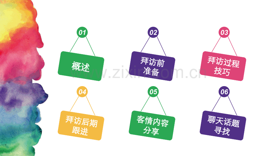 新员工入职培训之医药销售技巧培训.ppt_第2页