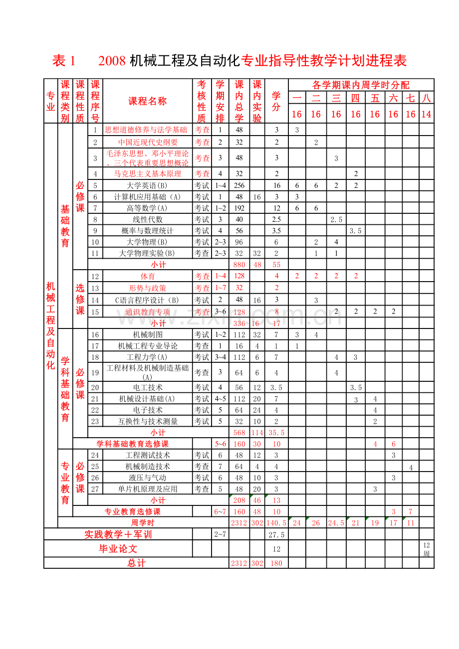 08机械工程及自动化专业指导性教学计划说明书.doc_第2页