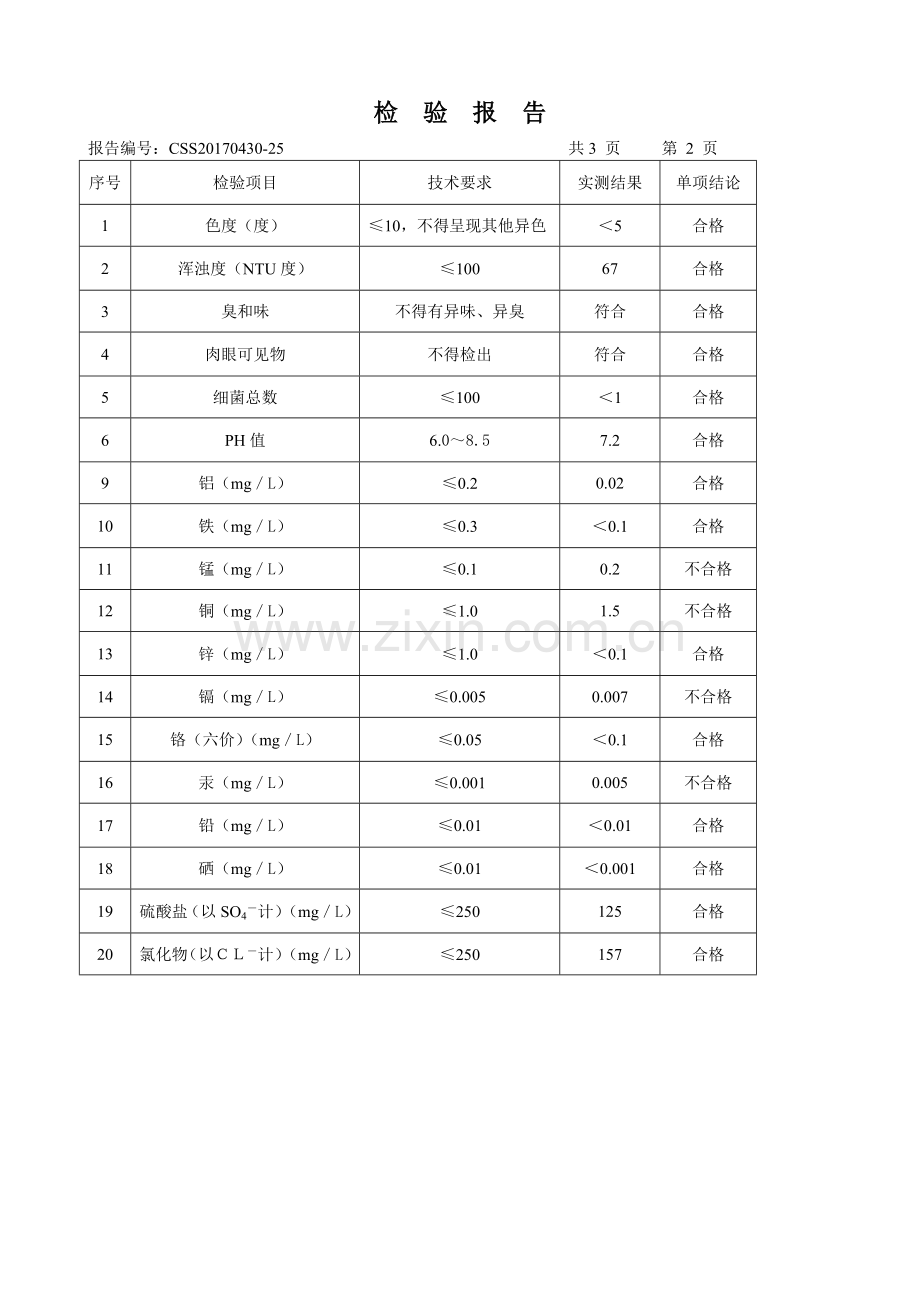 水质检测报告书.doc_第2页