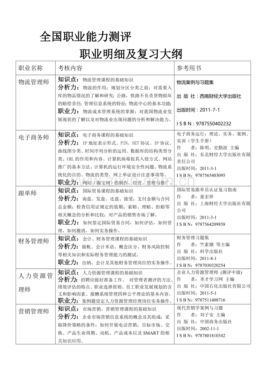 全国职业能力测评复习大纲.doc_第1页