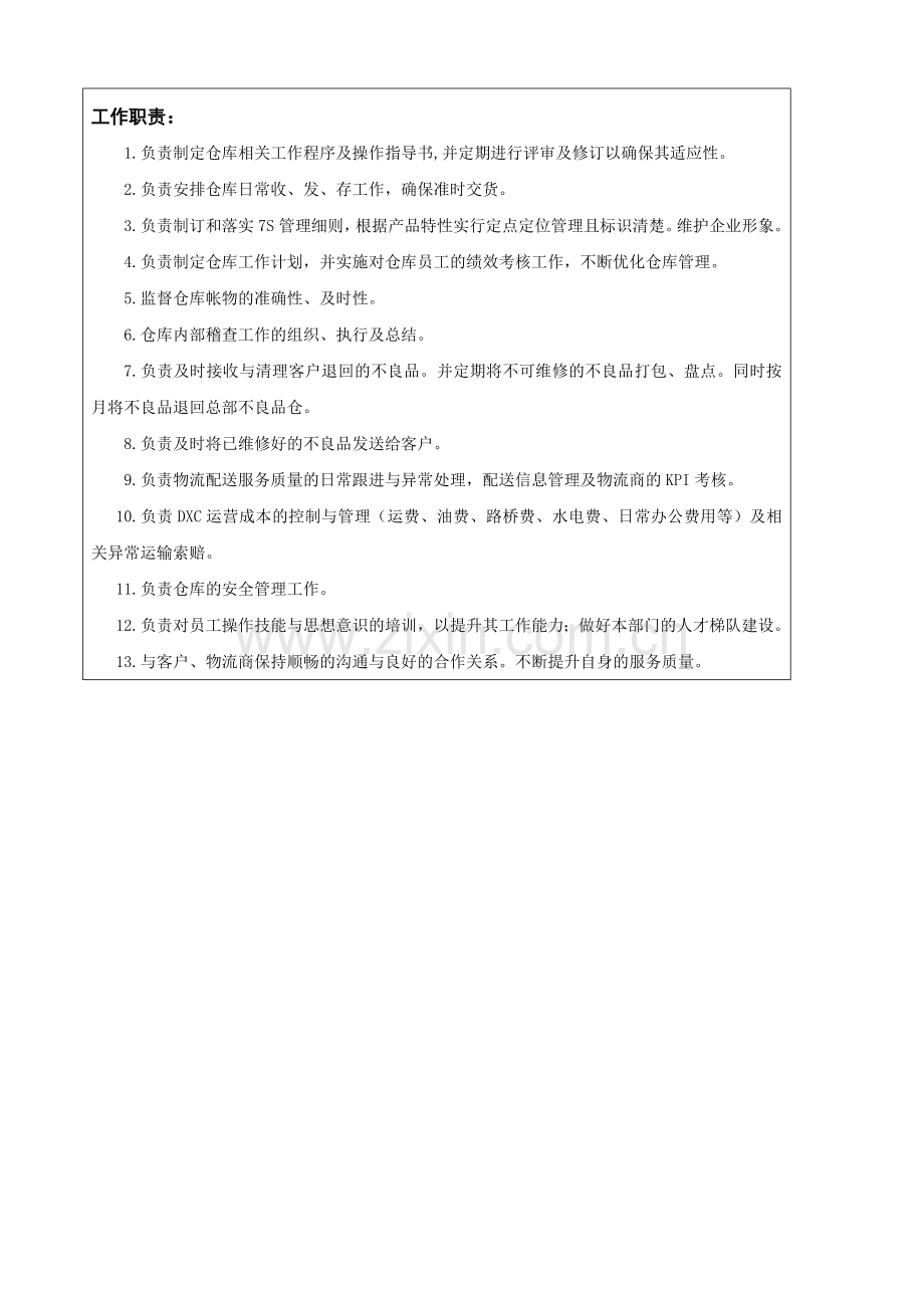 仓库部门工作手册.doc_第2页