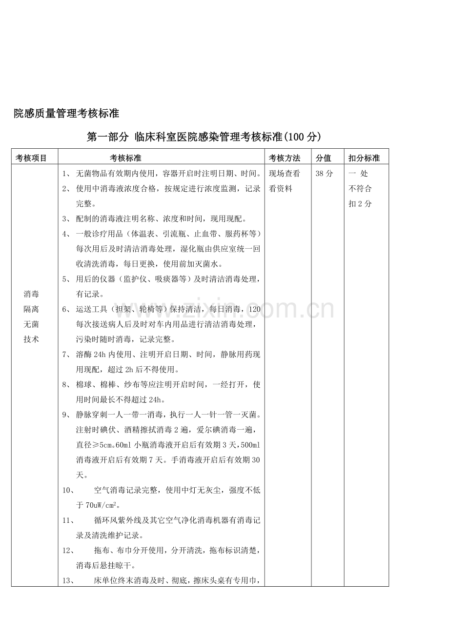 2014年各科室医院感染质量考核标准.doc_第1页