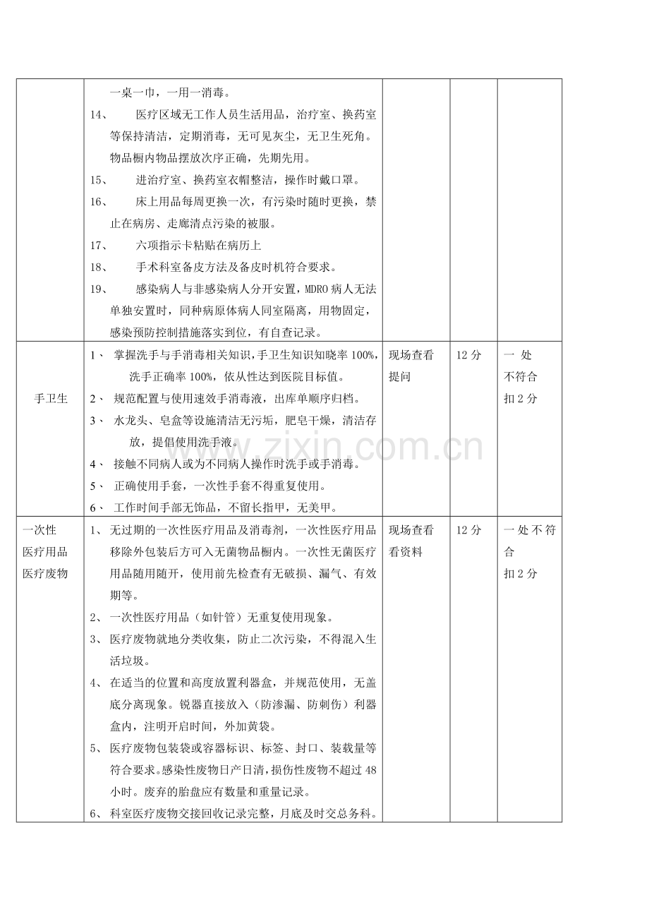 2014年各科室医院感染质量考核标准.doc_第2页