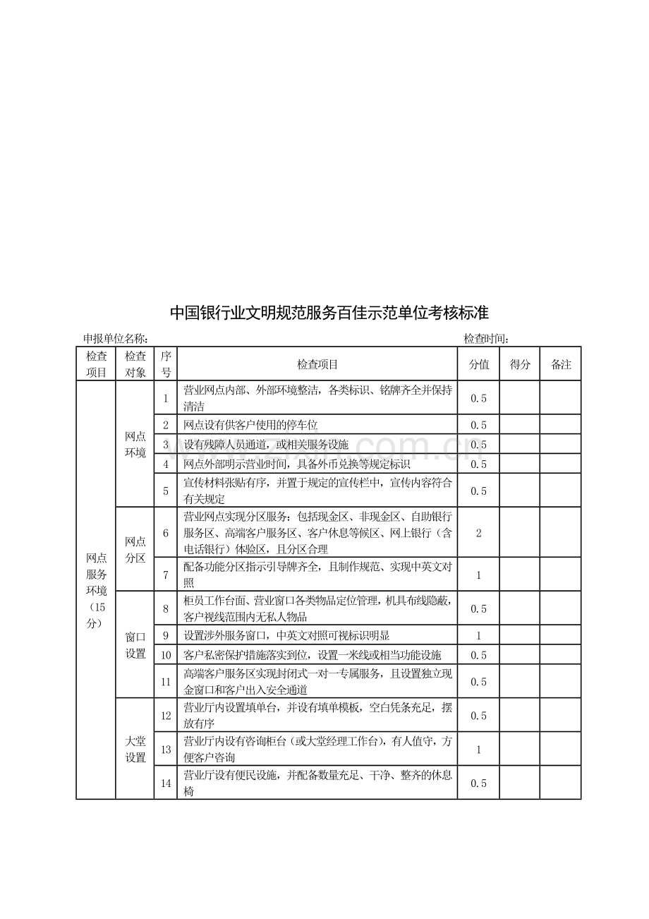 中国银行业文明规范服务百佳示范单位考核标准.doc_第2页