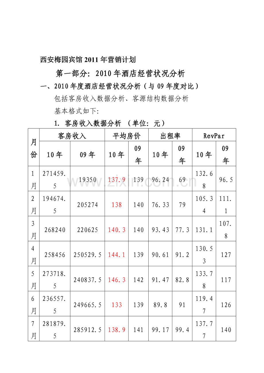 2011年营销计划(提纲).doc_第1页