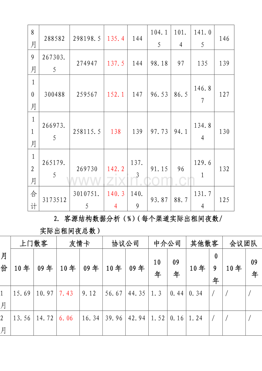 2011年营销计划(提纲).doc_第2页