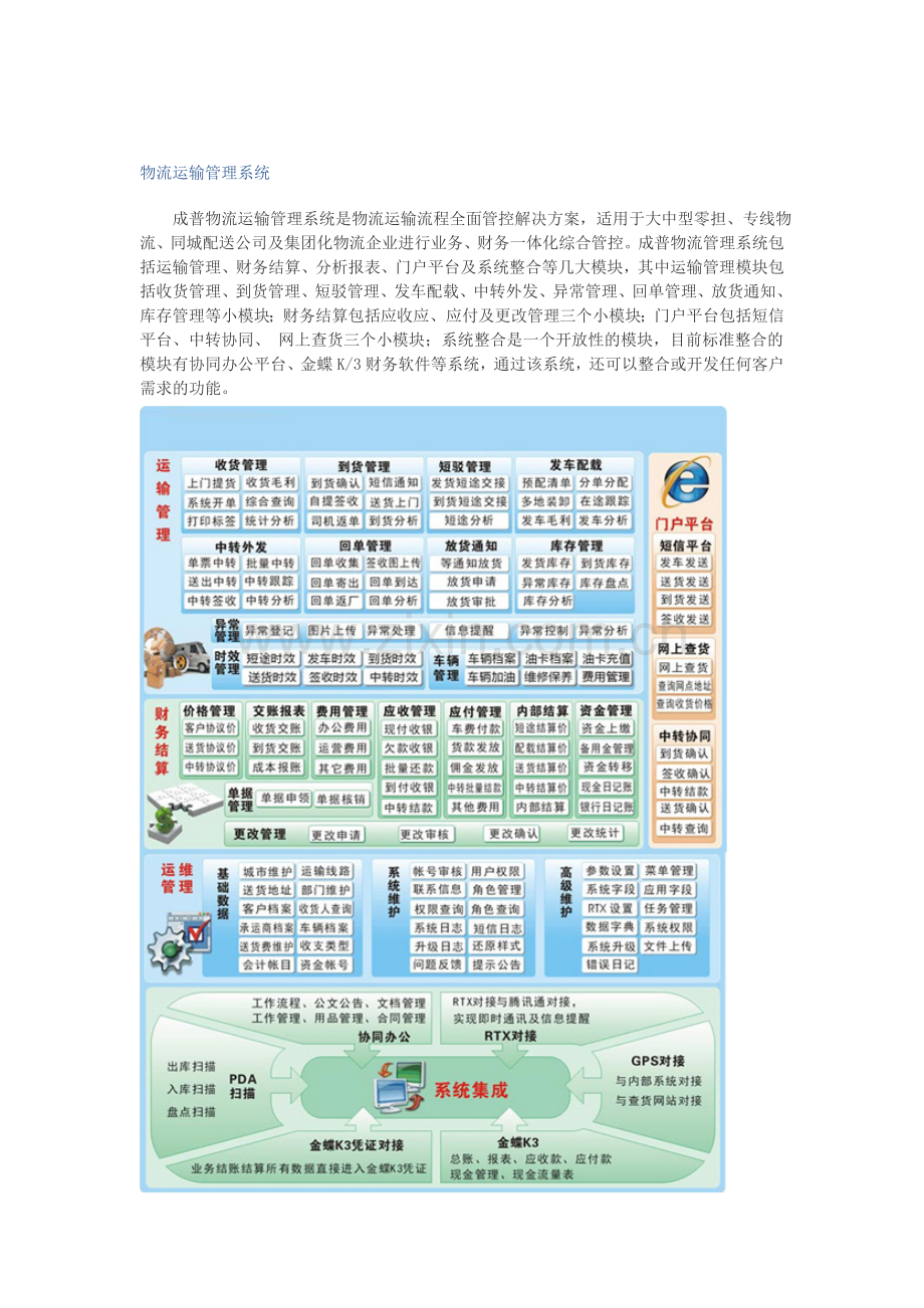 物流运输管理系统.doc_第1页