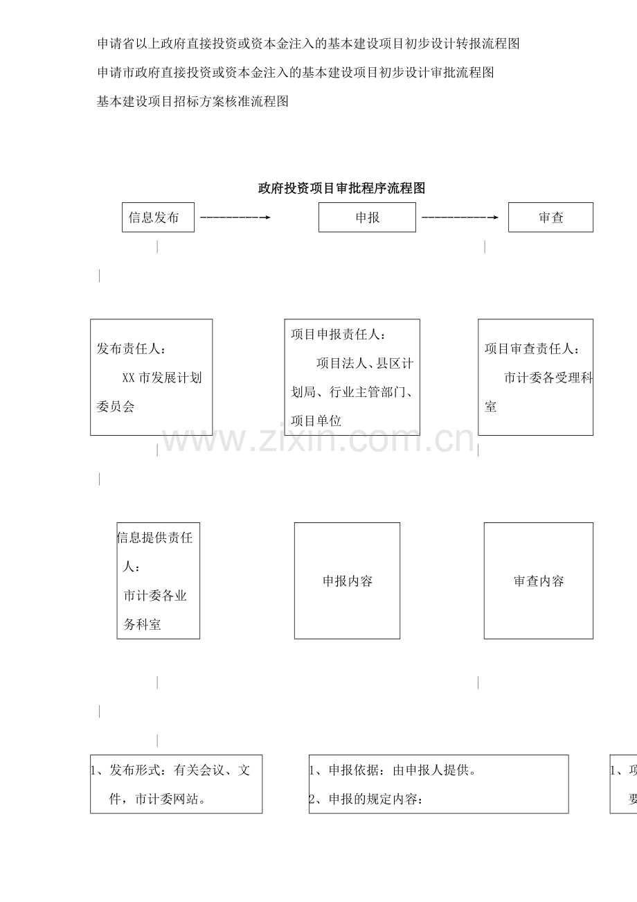 ××市项目审批程序流程图-doc-39[1].doc_第2页