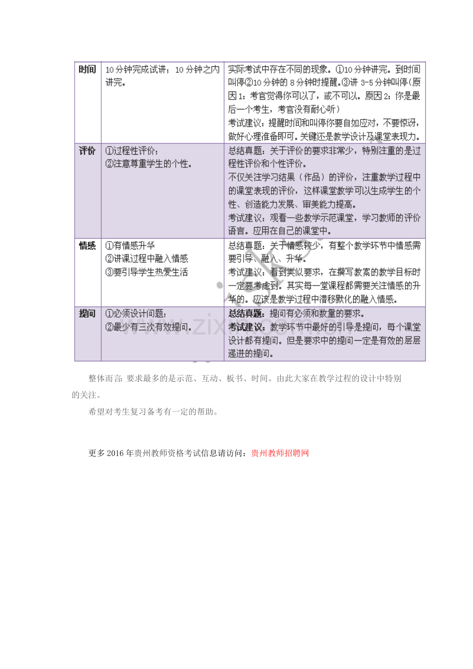 2016上半年贵州教师资格面试技巧--美术试题要求分析.doc_第2页