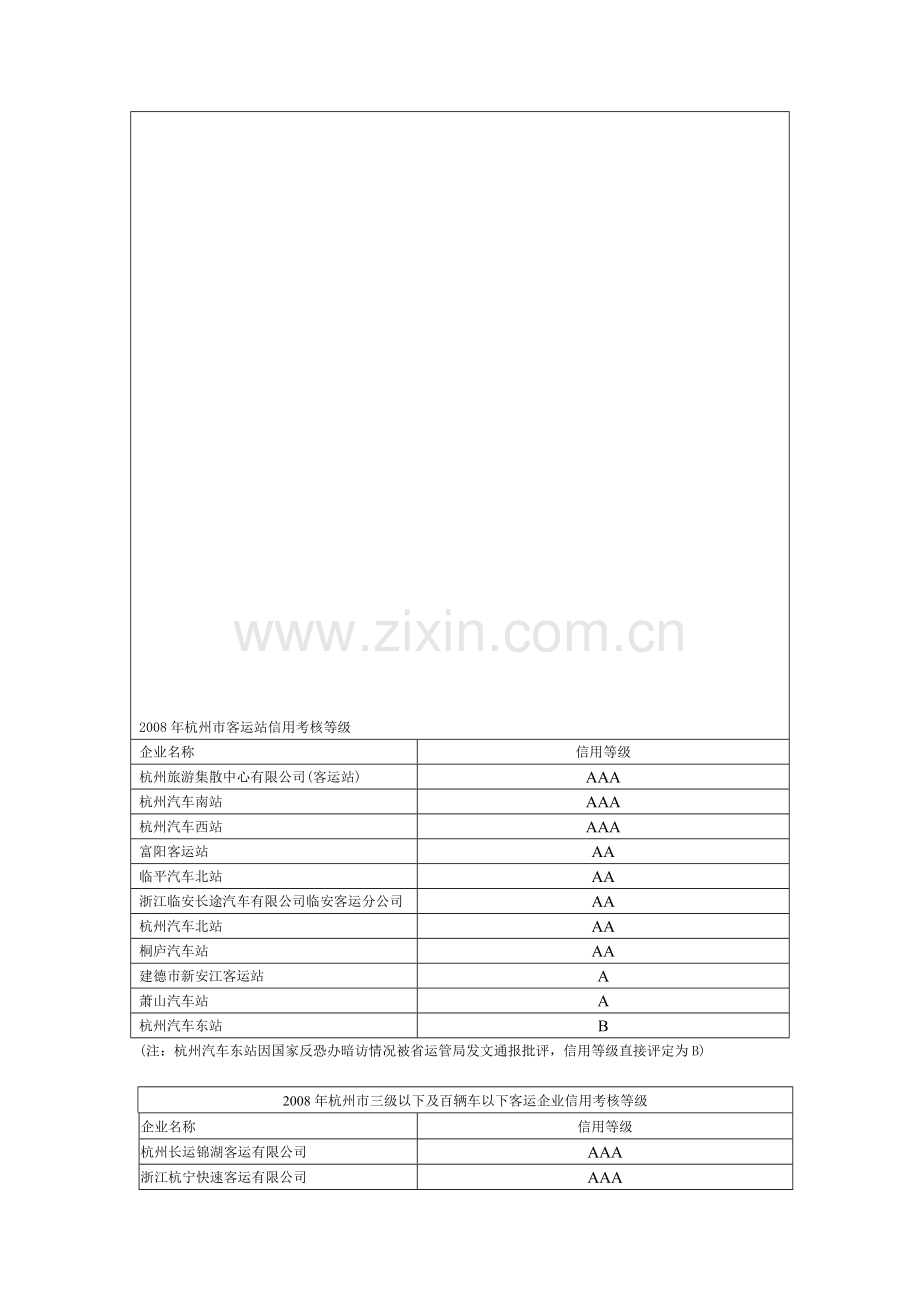 2008年杭州市客运站信用考核等级.doc_第1页