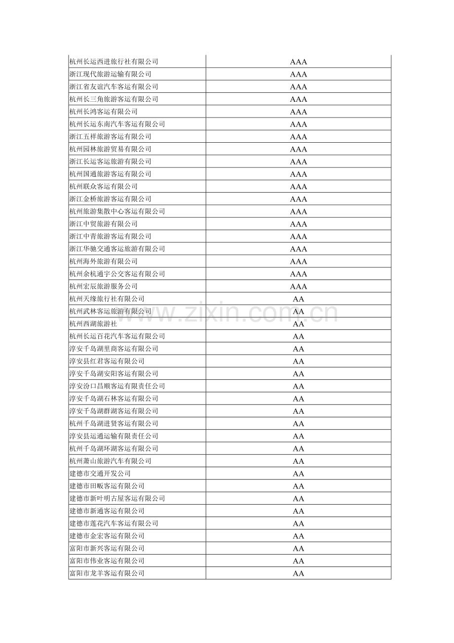 2008年杭州市客运站信用考核等级.doc_第2页