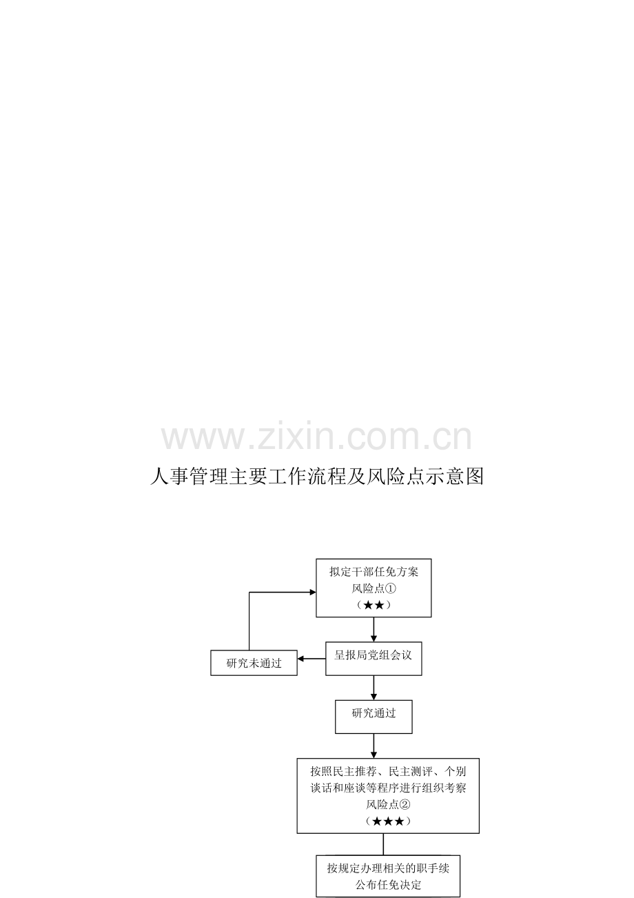 监察室流程图.doc_第2页