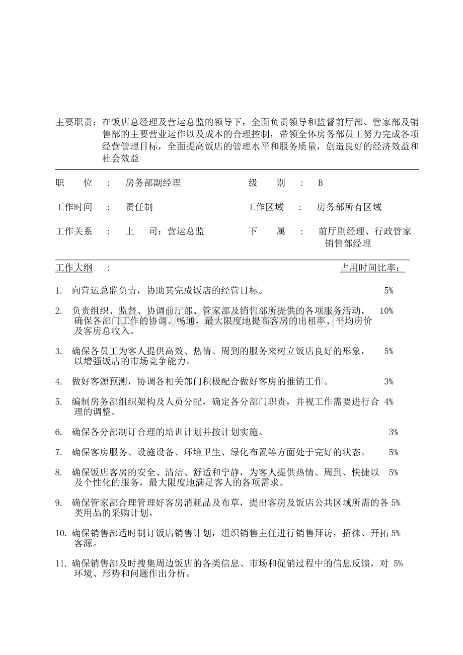 房务部副经理工作职责.doc_第1页