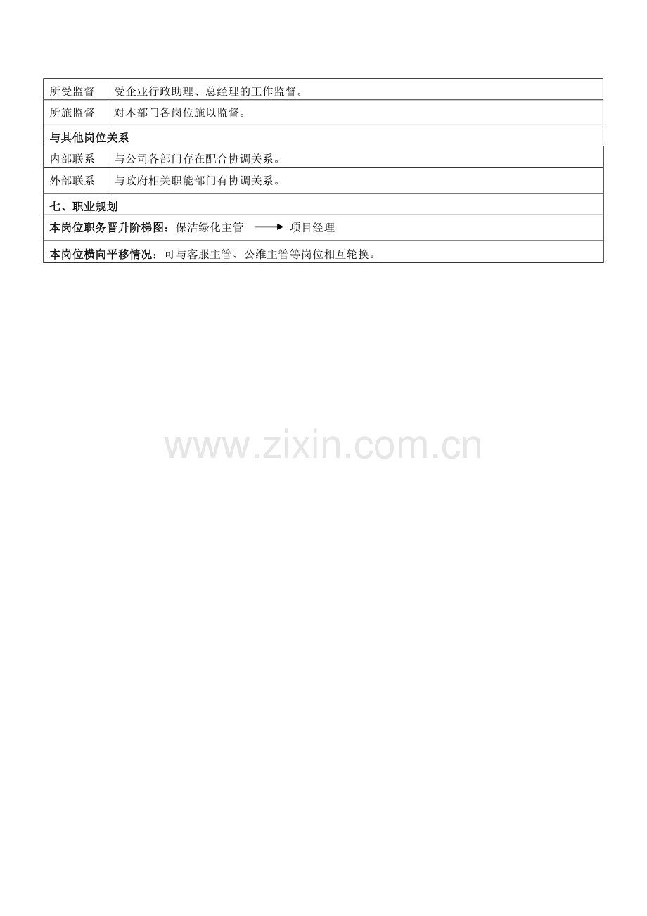 保洁绿化主管岗位说明书.doc_第2页