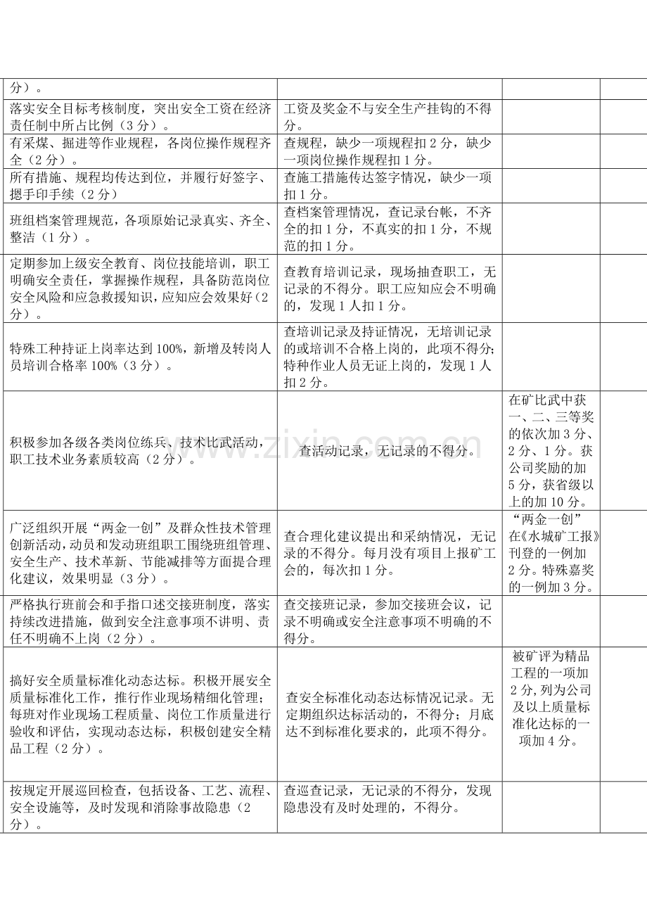 大湾煤矿平安和谐班组建设考核标准.doc_第2页