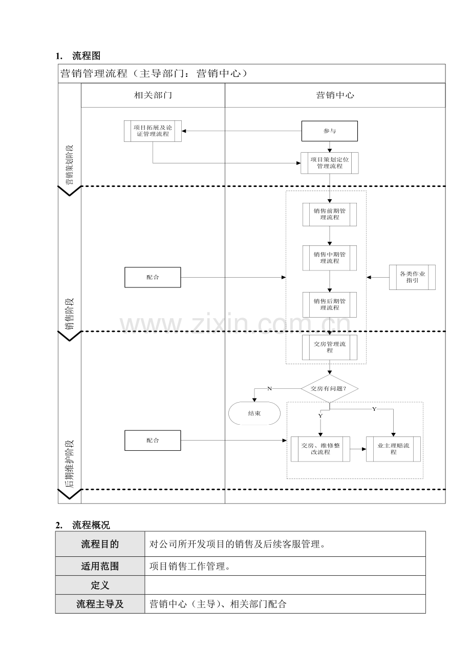 XYDC-OP-C05营销管理流程.doc_第2页