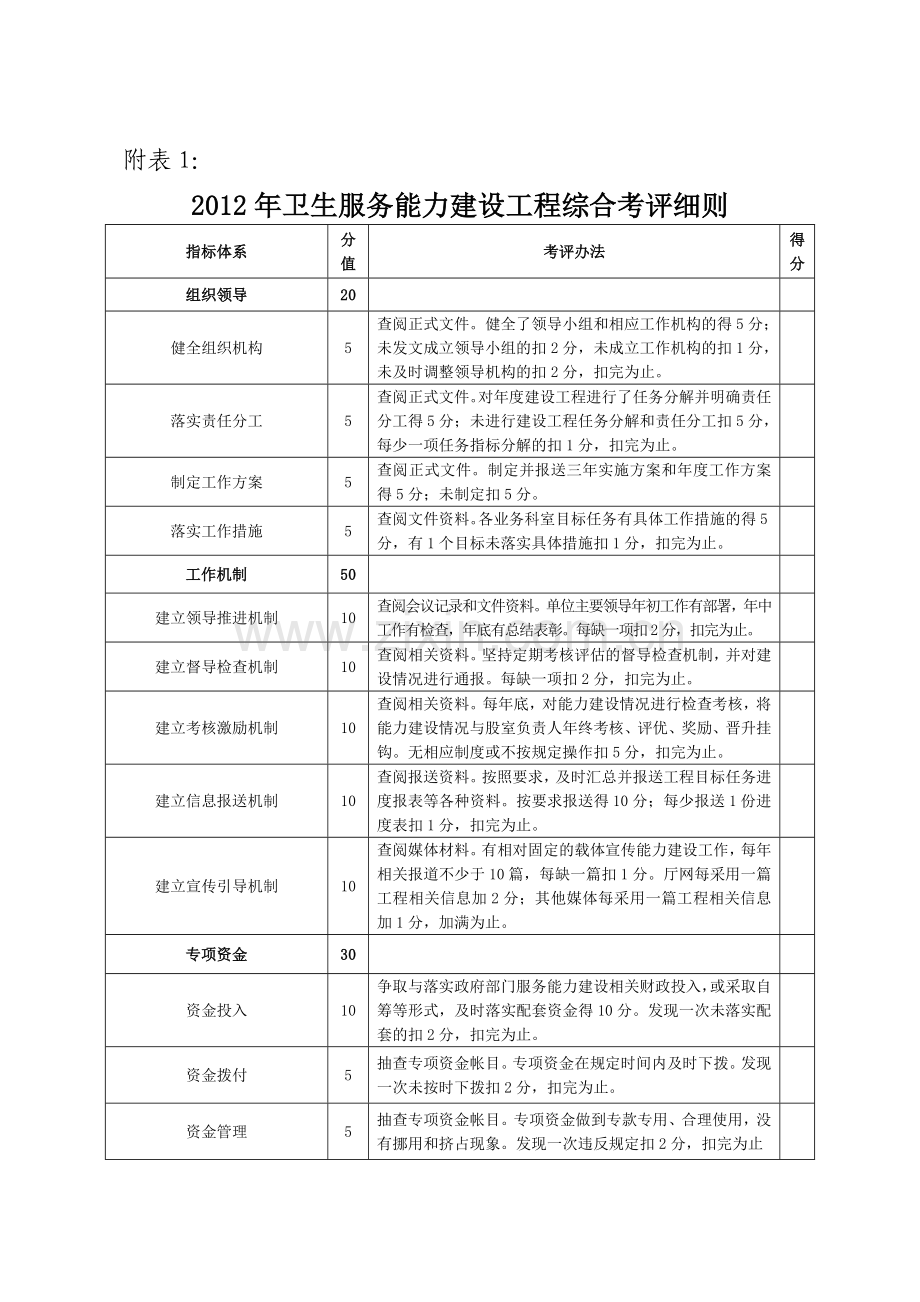 (2)2012年抚州市卫生服务能力建设工程考核评估方案.doc_第2页