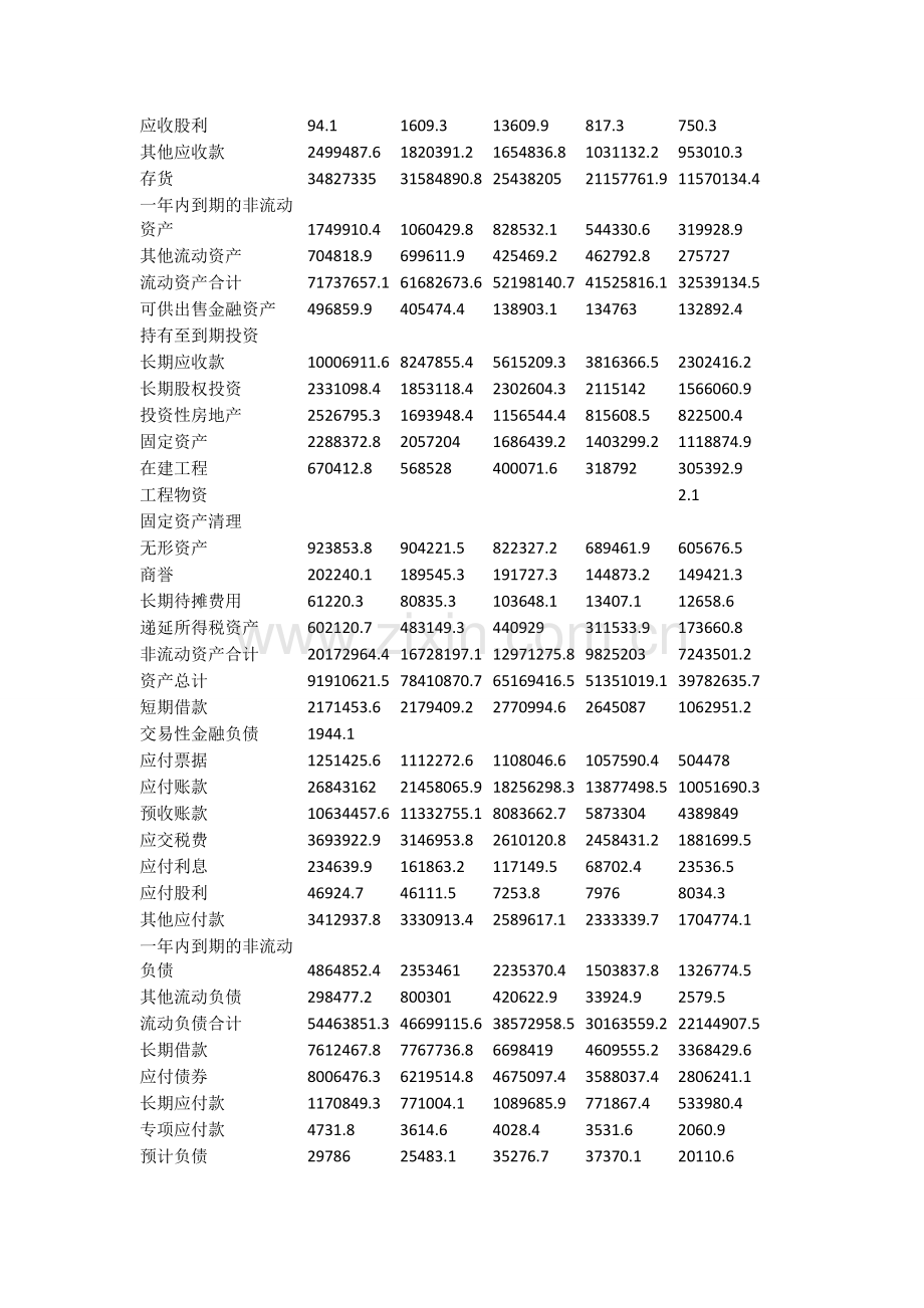 中国建筑股份有限公司-2014年财务分析报告.doc_第2页