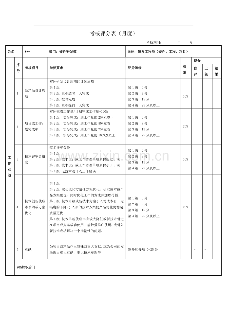 绩效考核表(电子研发部).doc_第1页