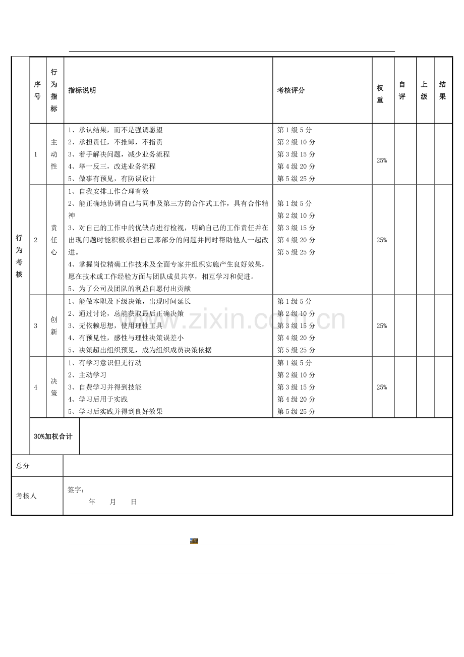 绩效考核表(电子研发部).doc_第2页