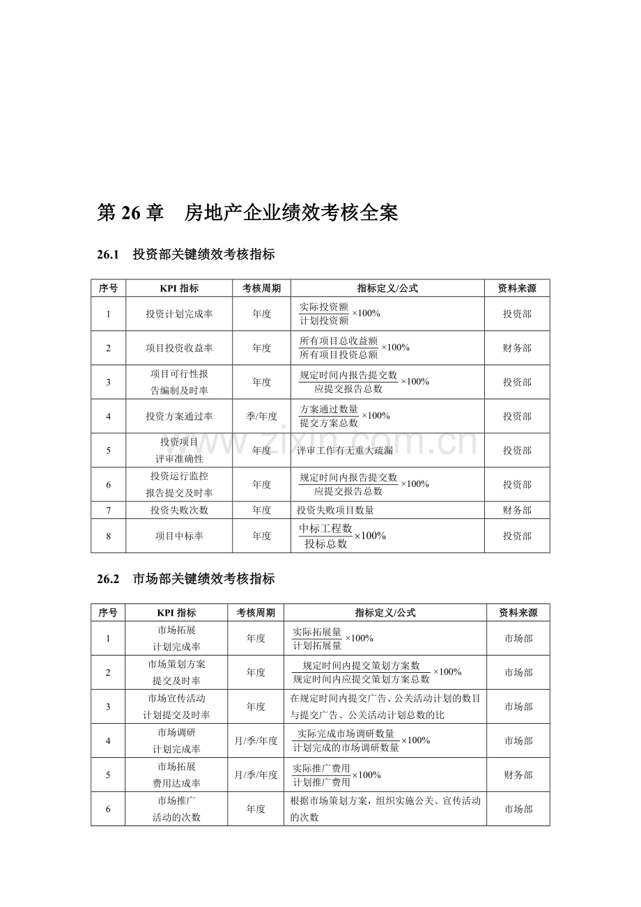 房地产企业绩效考核全案.doc_第1页