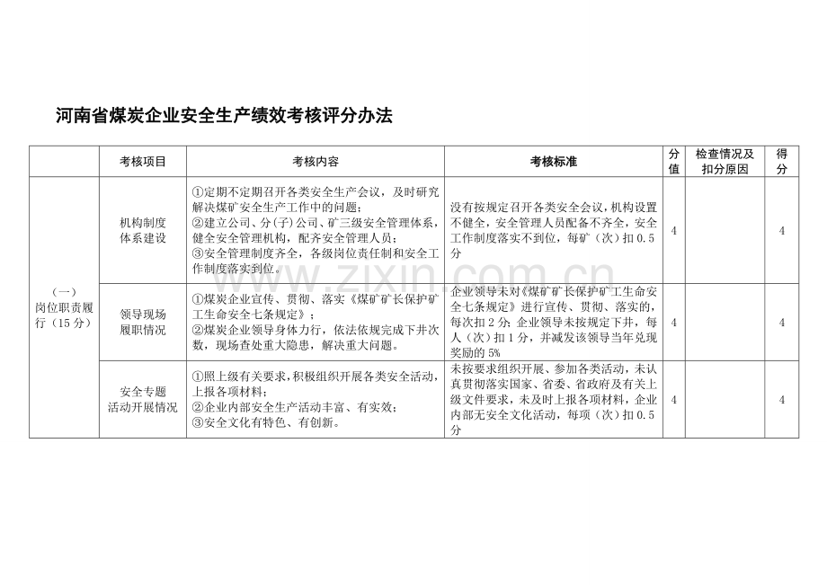 河南省煤炭企业安全生产绩效考核评分办法6.15.doc_第1页
