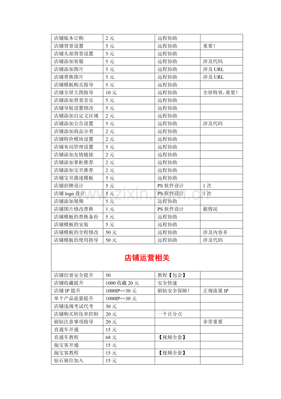 淘宝博士网服务流程表单.doc_第3页