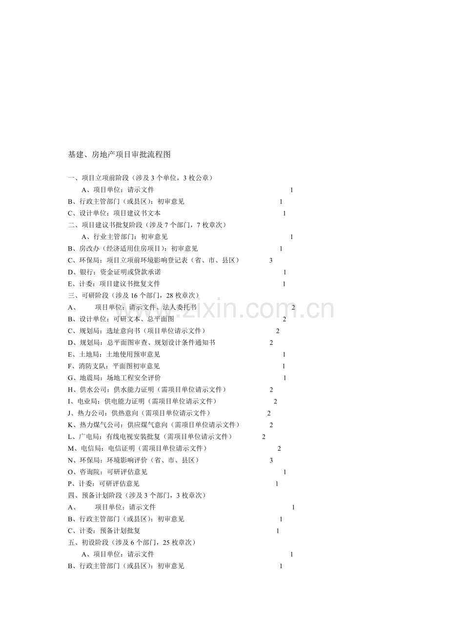 基建房地产项目审批流程图.doc_第1页