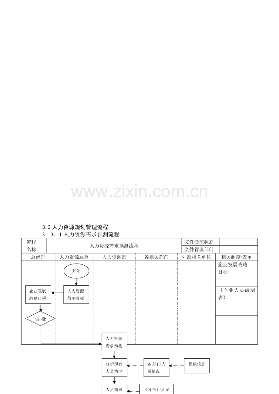 企业人力资源招聘流程大全.doc_第1页