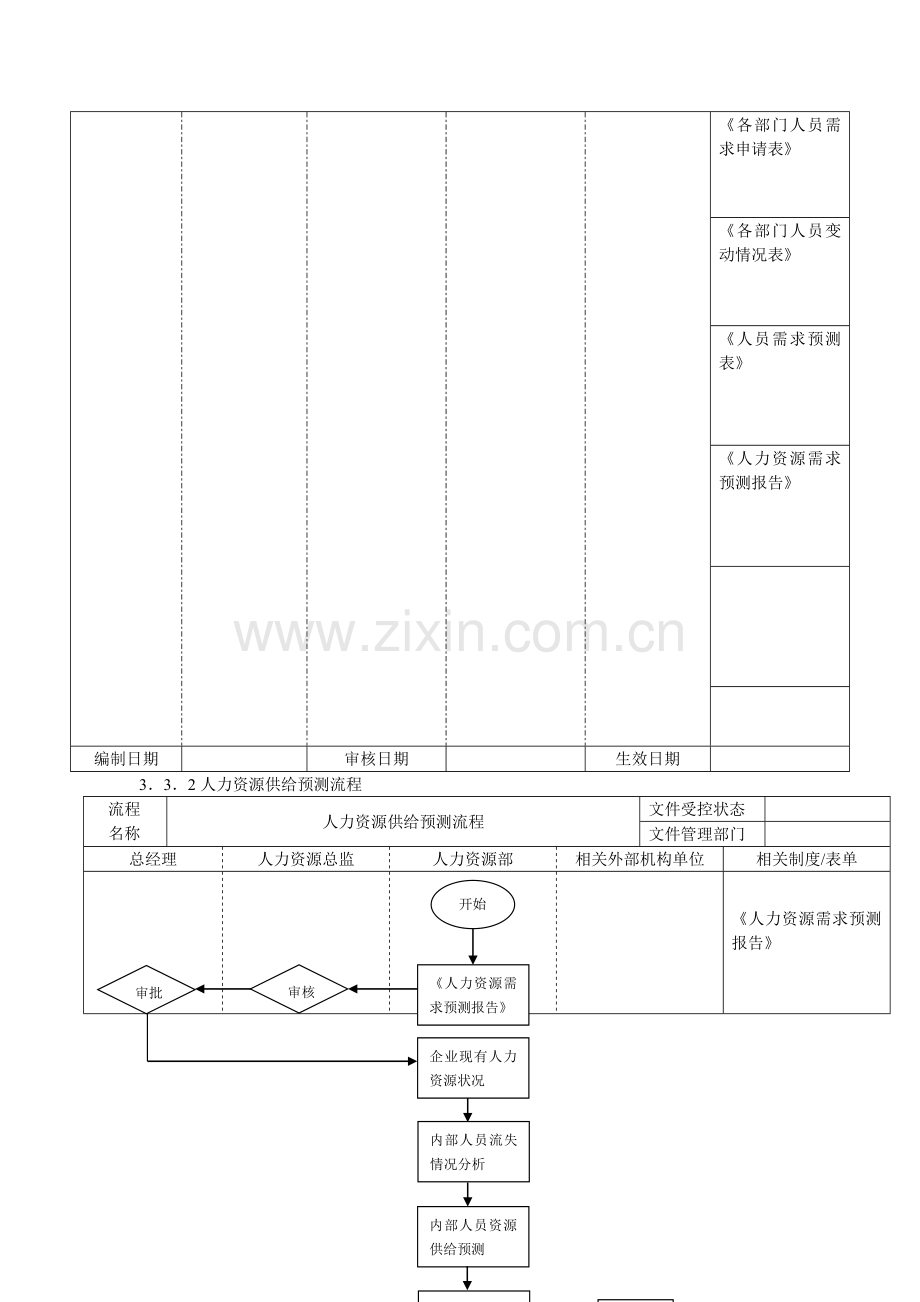 企业人力资源招聘流程大全.doc_第2页