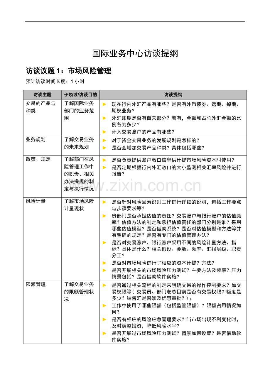 银行全面风险规划-访谈提纲-国际业务中心模版模版.docx_第1页