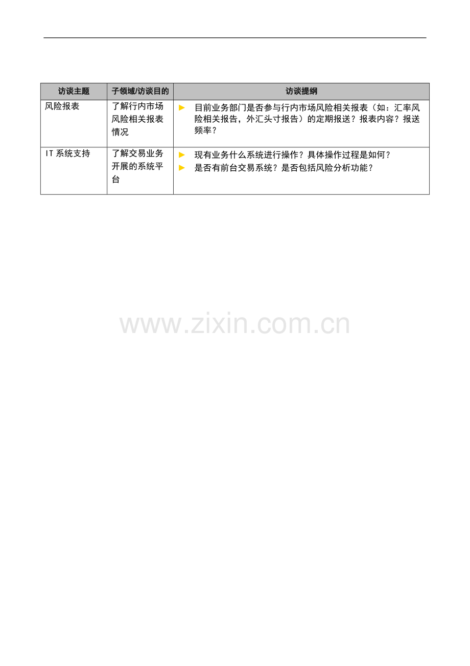 银行全面风险规划-访谈提纲-国际业务中心模版模版.docx_第2页