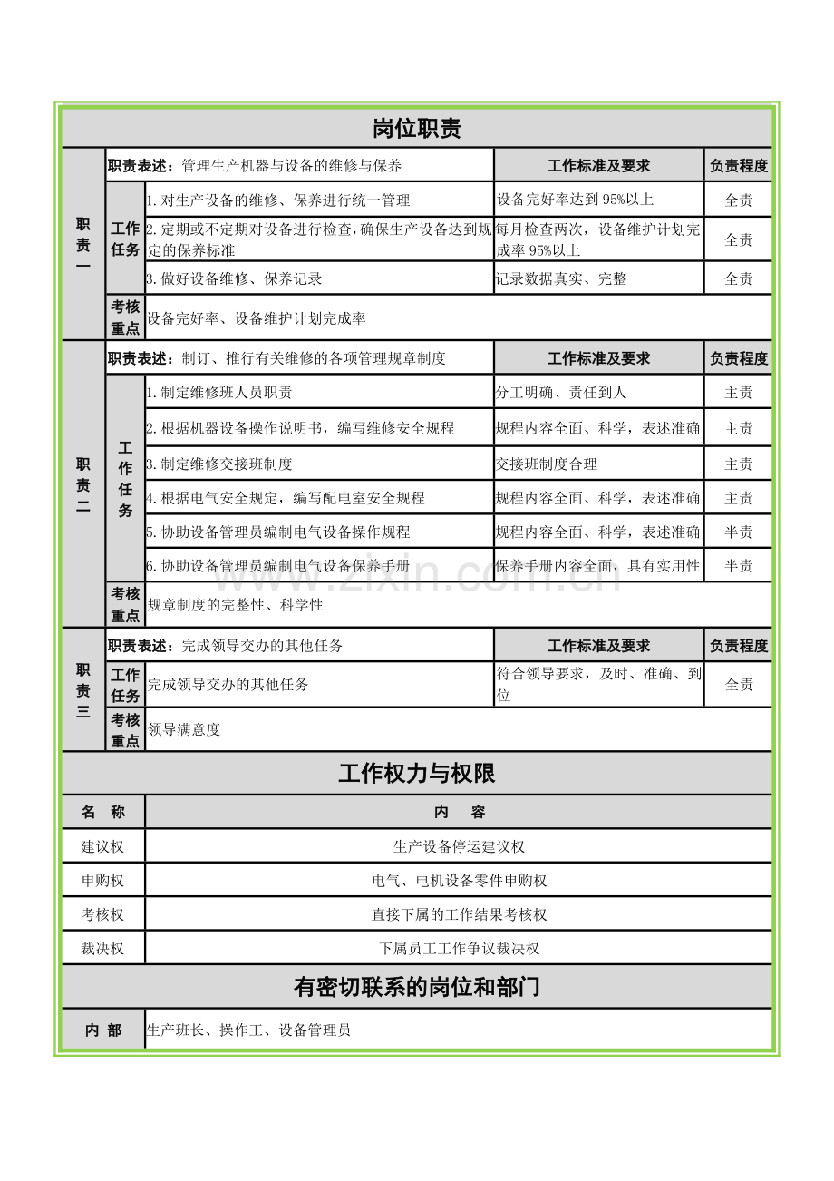 生产车间维修班长工作说明书.doc_第2页