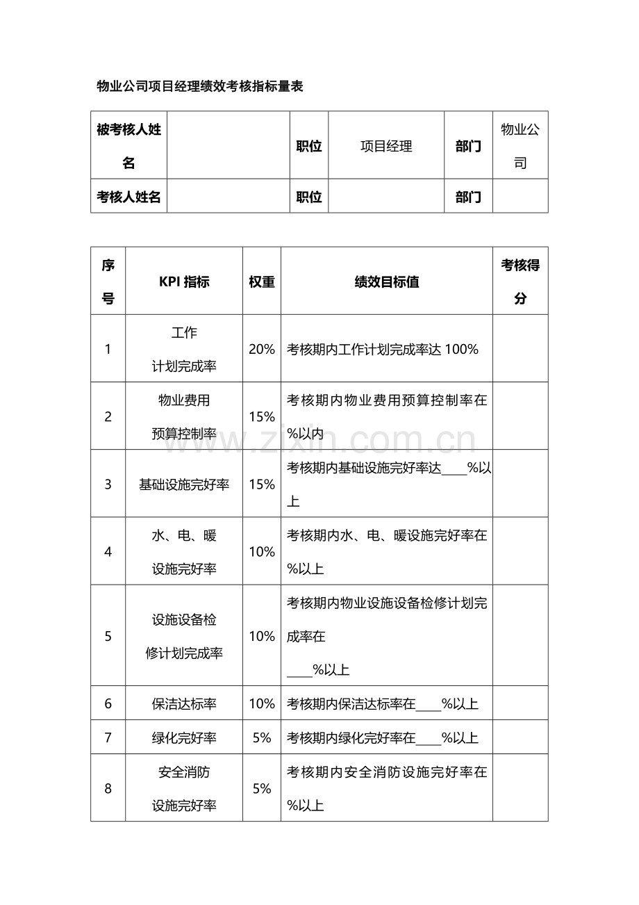 物业公司项目经理绩效考核指标量表.doc_第1页