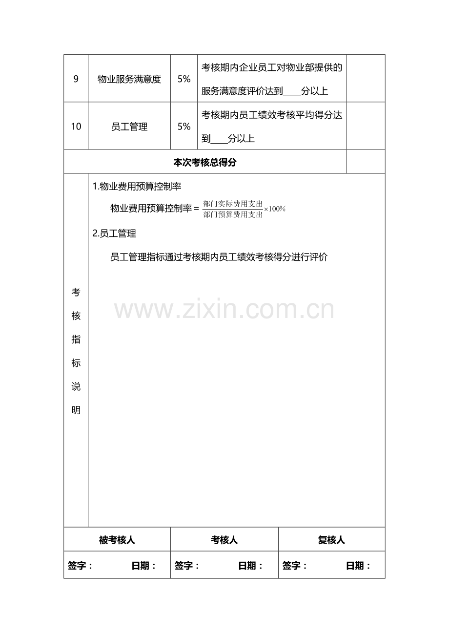 物业公司项目经理绩效考核指标量表.doc_第2页