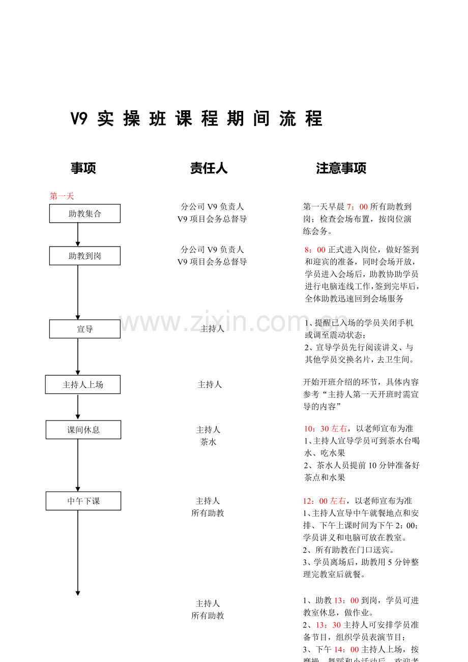 v93天2夜实操班开课中流程.doc_第1页