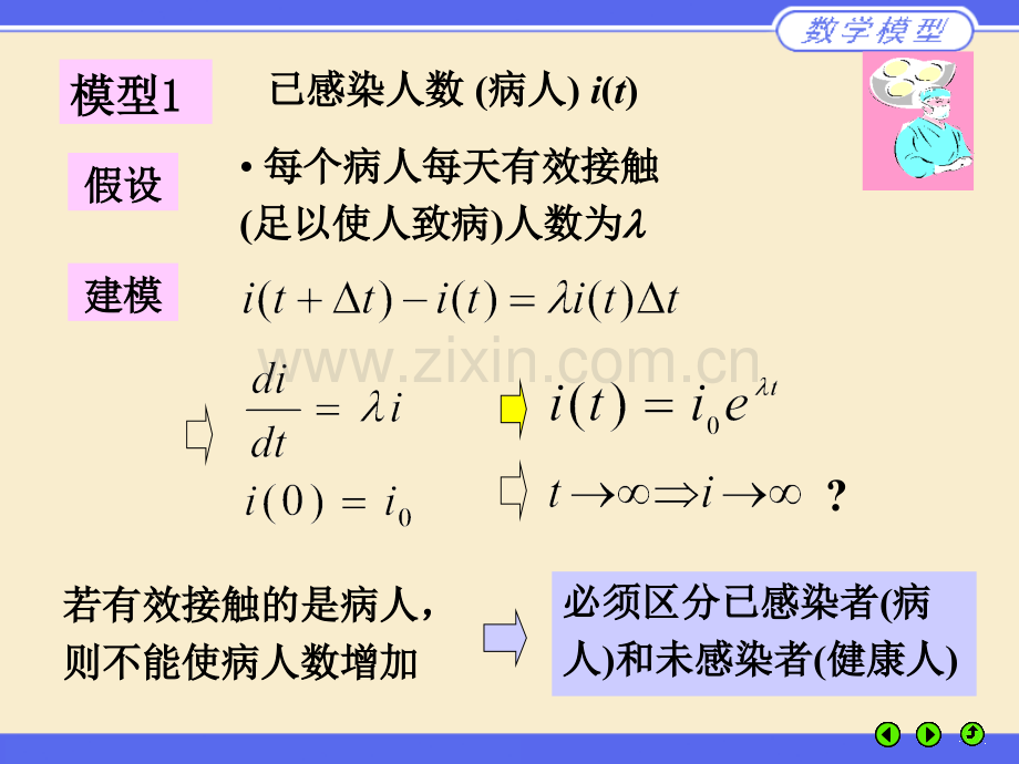 数学建模(传染病模型).ppt_第2页