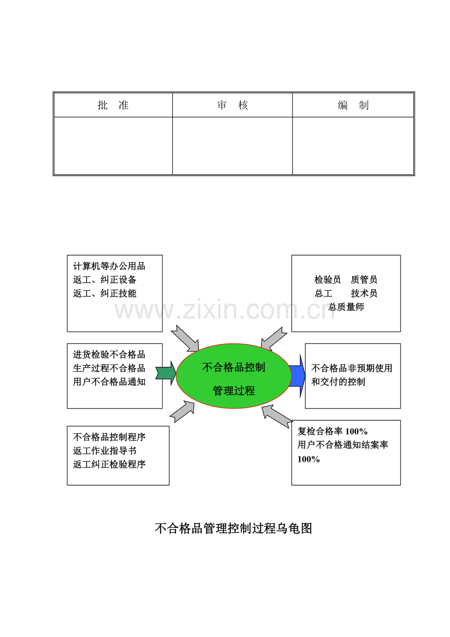 230不合格品控制管理程序(试行版).doc_第2页
