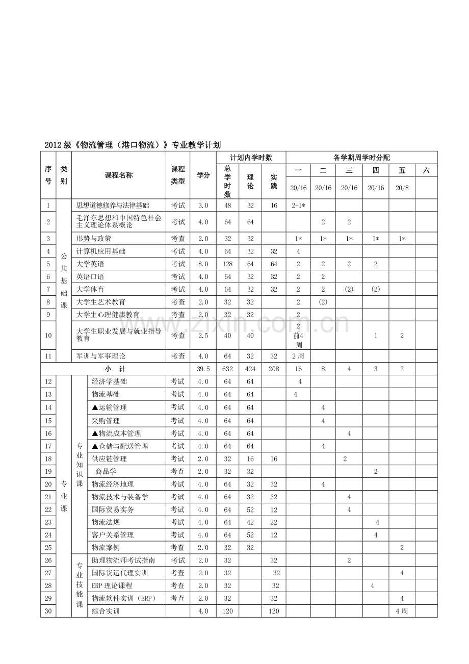 2012级《物流管理(港口物流)》专业教学计划表.doc_第1页