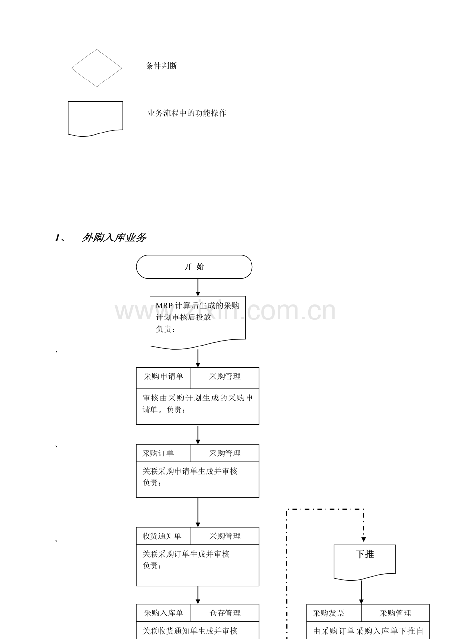 业务流程说明书(参考).doc_第2页