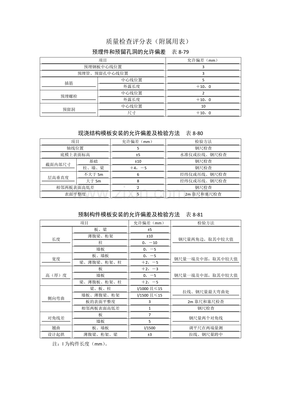 土建质量主管岗位职责.doc_第2页