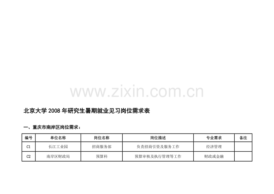 北京大学2008年研究生暑期就业见习岗位需求表.doc_第1页