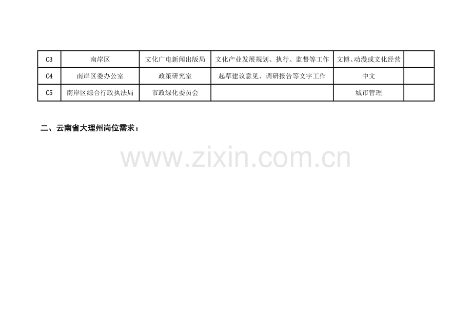 北京大学2008年研究生暑期就业见习岗位需求表.doc_第2页