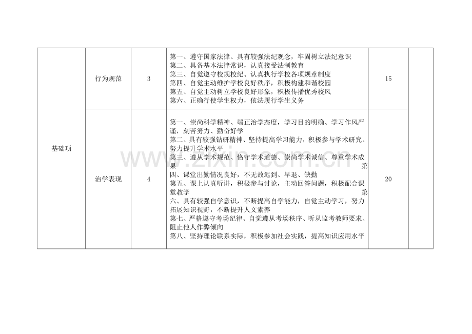 学生评价系统指标体系.doc_第2页