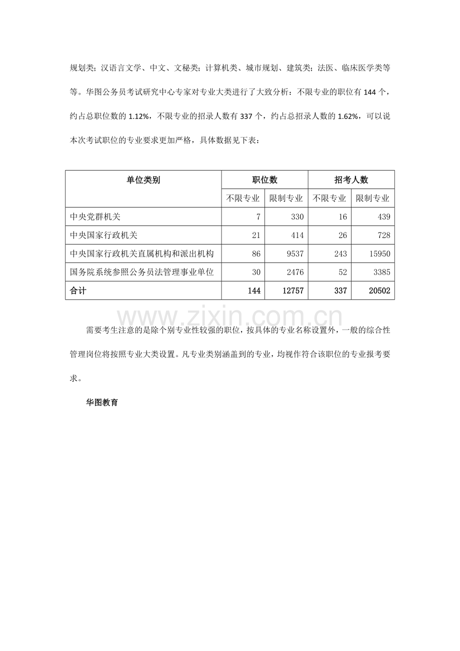 2013年国家公务员考试职位分析-—第2章.doc_第2页