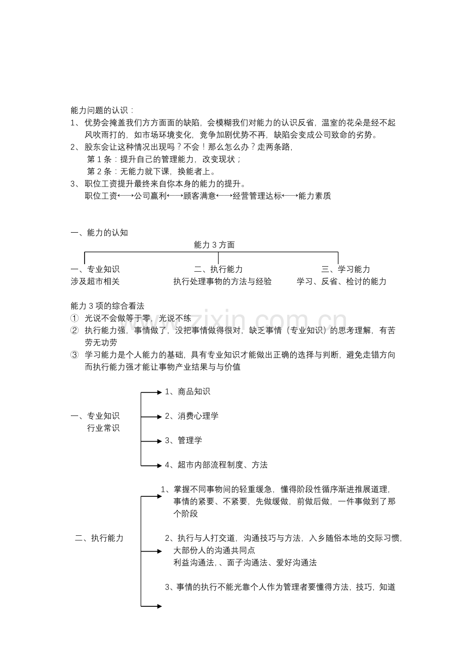 超市管理人员能力问题的认识.doc_第1页