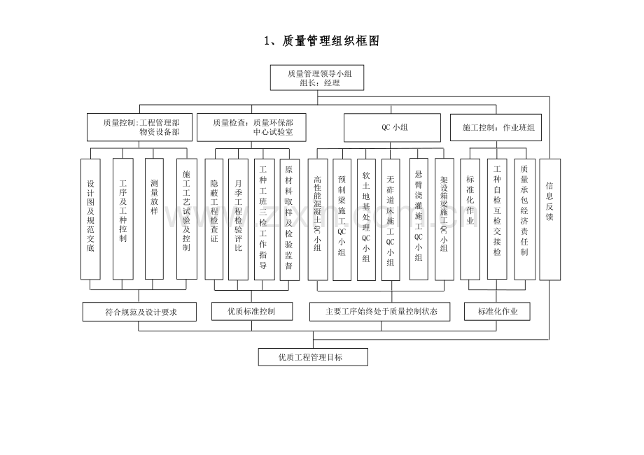 质量管理组织框图.doc_第1页